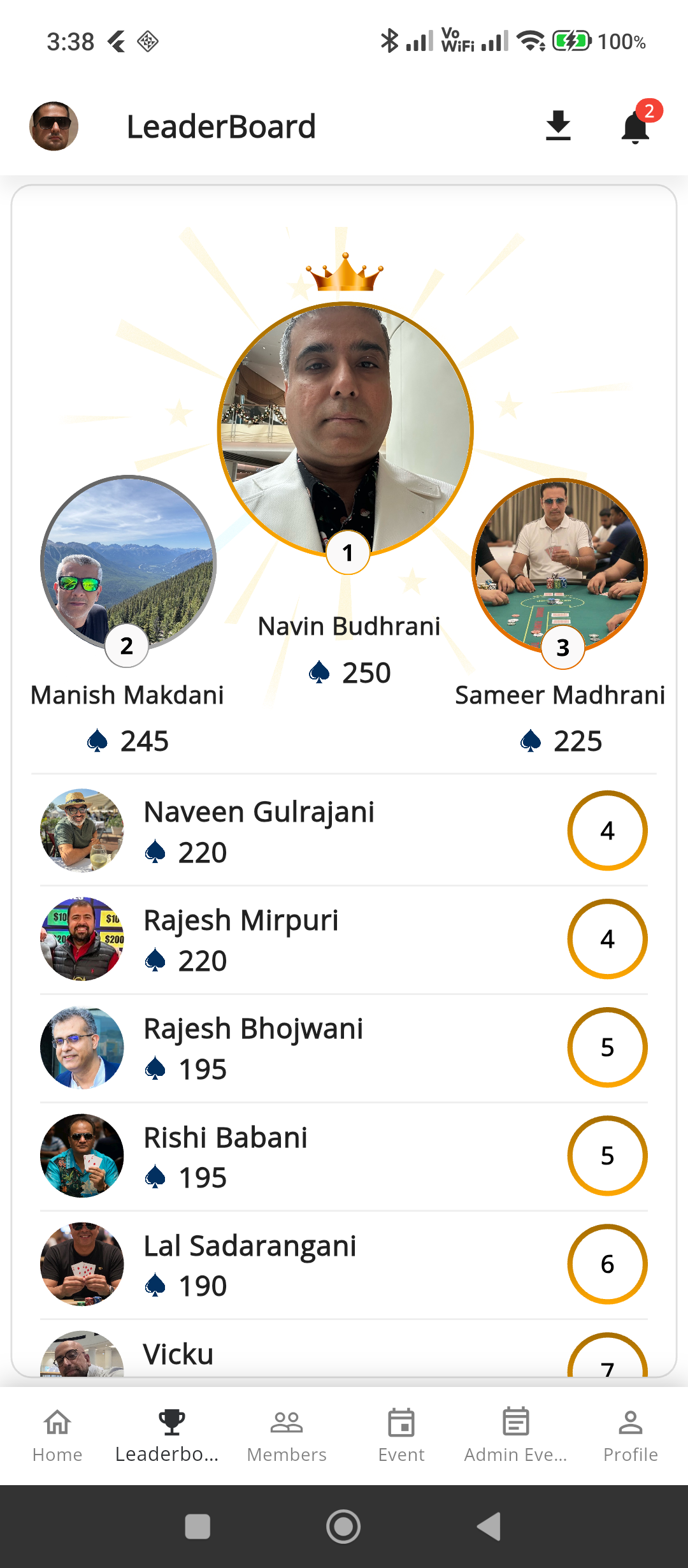CardStats Leaderboard